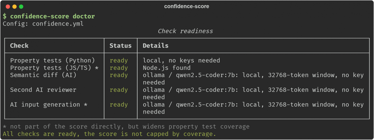 Confidence-score doctor: какие проверки заработают с текущими ключами